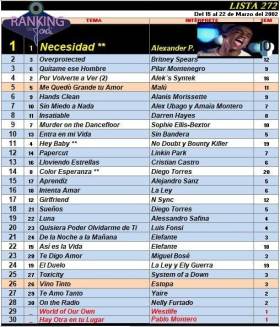 Ranking 272 de 2002